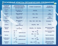 Стенд "Основные классы органических соединений" - fgospostavki.ru - Апатиты