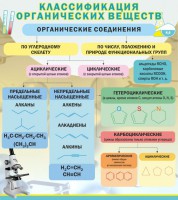 Стенд "Классификация органических веществ" - fgospostavki.ru - Апатиты