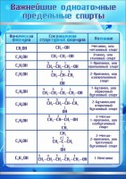Стенд "Важнейшие одноатомные предельные спирты" - fgospostavki.ru - Апатиты