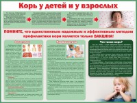 Стенд "Корь у детей и взрослых" - fgospostavki.ru - Апатиты