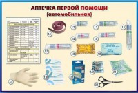 Стенд "Аптечка первой помощи (автомобильная)" (образцы под оргстеклом) - fgospostavki.ru - Апатиты