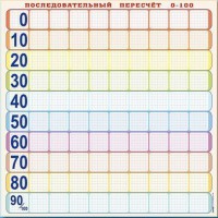 Панно (демонстрационное) магнитно-маркерное "Объекты, предназначенные для демонстрации последовательного пересчета от 0 до 100" + комплект тематических магнитов - fgospostavki.ru - Апатиты