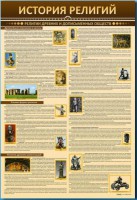 Стенды "История религий" - fgospostavki.ru - Апатиты