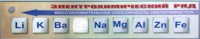 Справочно-информационный стенд (электронный, световой) "Электрохимический ряд напряжений металлов" - fgospostavki.ru - Апатиты