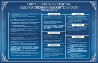 Стенд "Синтаксические средства" - fgospostavki.ru - Апатиты