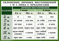 Комплект таблиц. Орфография 4-5 класс - fgospostavki.ru - Апатиты