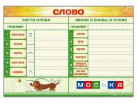 Магнитно-маркерный плакат по обучению грамоте "Слово" с набором магнитных карточек + методические рекомендации - fgospostavki.ru - Апатиты