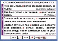Комплект таблиц. Орфография и пунктуация 6-7 класс - fgospostavki.ru - Апатиты