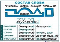 Комплект таблиц "Основные правила и понятия по русскому языку" - fgospostavki.ru - Апатиты