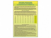 Стенды "Диаграммы и графики, отражающие статистические данные по экономике России и мира" - fgospostavki.ru - Апатиты