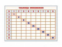 Фрагмент (демонстрационный) маркерный "Таблица умножения" - fgospostavki.ru - Апатиты