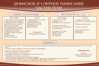 Стенд "Дефисное и слитное написание частей речи" - fgospostavki.ru - Апатиты