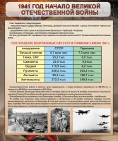 Стенд "1941 год. Начало великой отечественной войны" - fgospostavki.ru - Апатиты