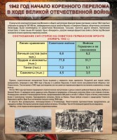 Стенд "1942 год. Начало перелома в ходе Великой Отечественной" - fgospostavki.ru - Апатиты
