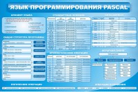 Стенд "Язык программирования Pascal" - fgospostavki.ru - Апатиты