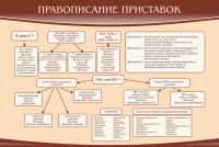 Стенд "Правописание приставок" Вариант 2 - fgospostavki.ru - Апатиты
