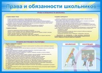 Стенд "Права и обязанности школьников" - fgospostavki.ru - Апатиты