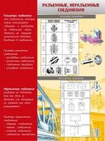 Стенд "Разъемные, неразъемные соединения" - fgospostavki.ru - Апатиты