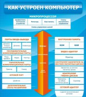 Стенд "Как устроен компьютер" - fgospostavki.ru - Апатиты