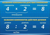 Стенд "Компоненты умножения и деления" - fgospostavki.ru - Апатиты