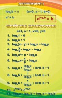 Стенд "Логарифмы" - fgospostavki.ru - Апатиты