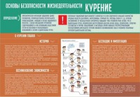 Стенд "Курение" - fgospostavki.ru - Апатиты