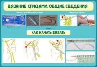 Стенд "Вязание спицами. Общие сведения" - fgospostavki.ru - Апатиты