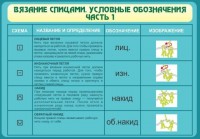 Стенд "Вязание спицами. Условные обозначения. Часть 1" - fgospostavki.ru - Апатиты