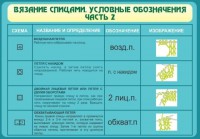 Стенд "Вязание спицами. Условные обозначения. Часть 2" - fgospostavki.ru - Апатиты