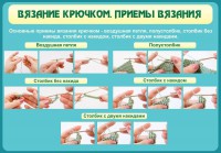 Стенд "Вязание крючком. Приемы вязания" - fgospostavki.ru - Апатиты