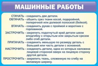 Стенд "Машинные работы" - fgospostavki.ru - Апатиты