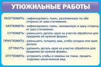 Стенд "Утюжильные работы" - fgospostavki.ru - Апатиты