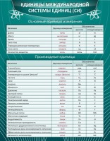 Стенд "Единицы международной системы СИ" - fgospostavki.ru - Апатиты