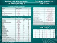Стенд "Основные единицы величин" - fgospostavki.ru - Апатиты