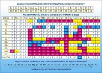 Стенд "Растворимость кислот, солей и оснований в воде (подробная)" - fgospostavki.ru - Апатиты
