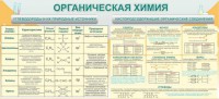 Стенд "Органическая химия" - fgospostavki.ru - Апатиты