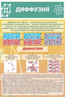Стенд "Диффузия" - fgospostavki.ru - Апатиты