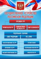 Стенд "Государственное устройство Российской Федерации" Вариант 1 - fgospostavki.ru - Апатиты
