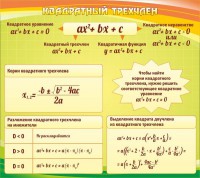 Стенд "Квадратный трехчлен" - fgospostavki.ru - Апатиты