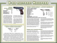 Стенд "Пистолет Макарова" - fgospostavki.ru - Апатиты