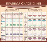 Стенд "Правила склонения" - fgospostavki.ru - Апатиты