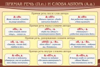 Стенд "Прямая речь и слова автора" - fgospostavki.ru - Апатиты