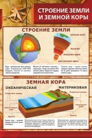 Стенд "Строение Земли и земной коры" Вариант 1 - fgospostavki.ru - Апатиты