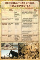 Стенд "Первобытная эпоха человечества" - fgospostavki.ru - Апатиты