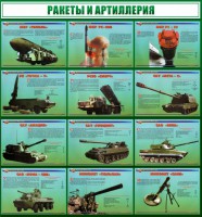 Стенд "Ракеты и артиллерия" - fgospostavki.ru - Апатиты