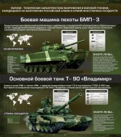 Стенд "Тактико-технические характеристики вооружения и военной техники" - fgospostavki.ru - Апатиты