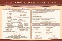 Стенд ""н" и "нн" в суффиксах разных частей речи" - fgospostavki.ru - Апатиты