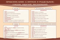 Стенд "Правописание союзов наречий местоимений" - fgospostavki.ru - Апатиты