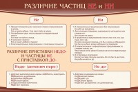 Стенд "Различие частиц "не" и "ни"" - fgospostavki.ru - Апатиты