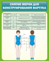 Стенд "Снятие мерок для конструирования фартука" - fgospostavki.ru - Апатиты